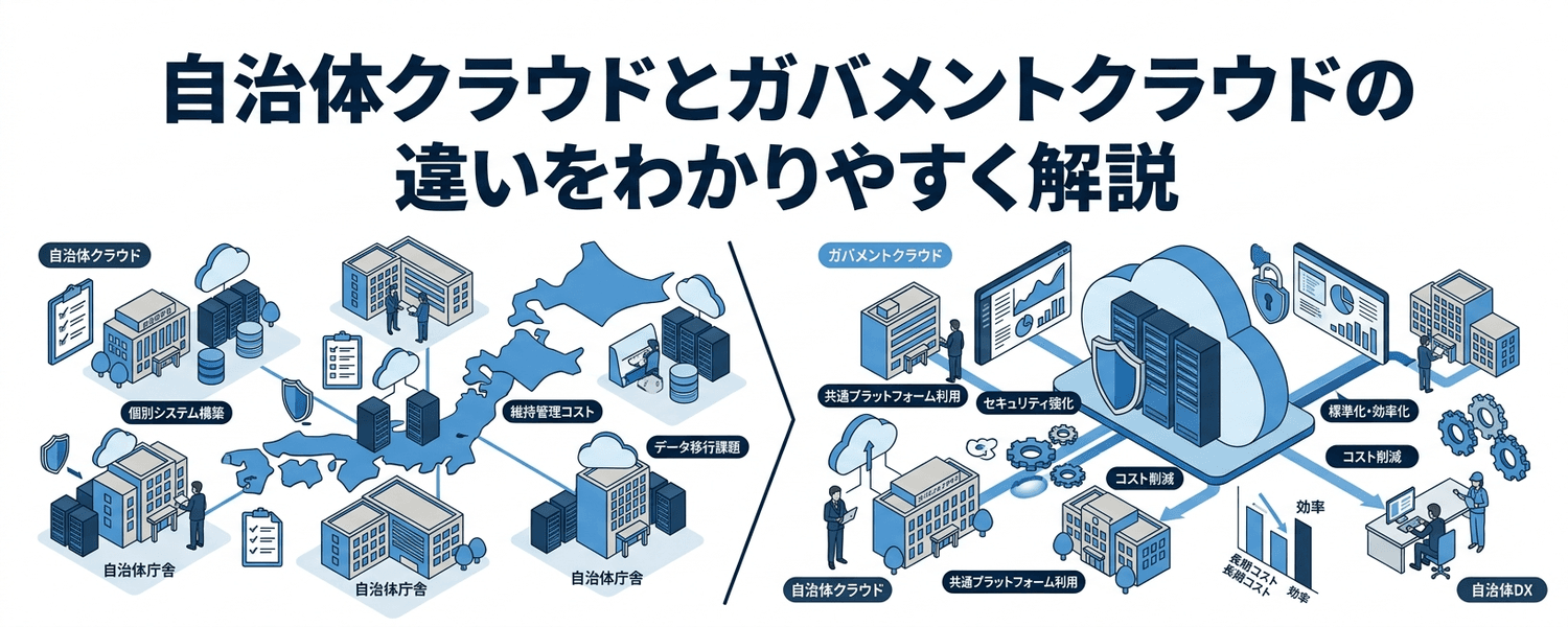 自治体クラウドとガバメントクラウドの違いをわかりやすく解説