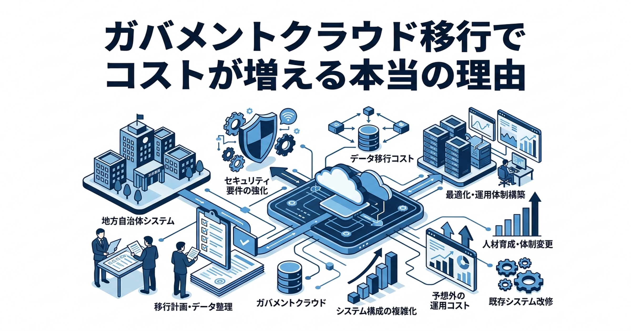 ガバメントクラウド移行でコストが増える本当の理由|平均2.3倍・最大5.7倍の実態と政府対策