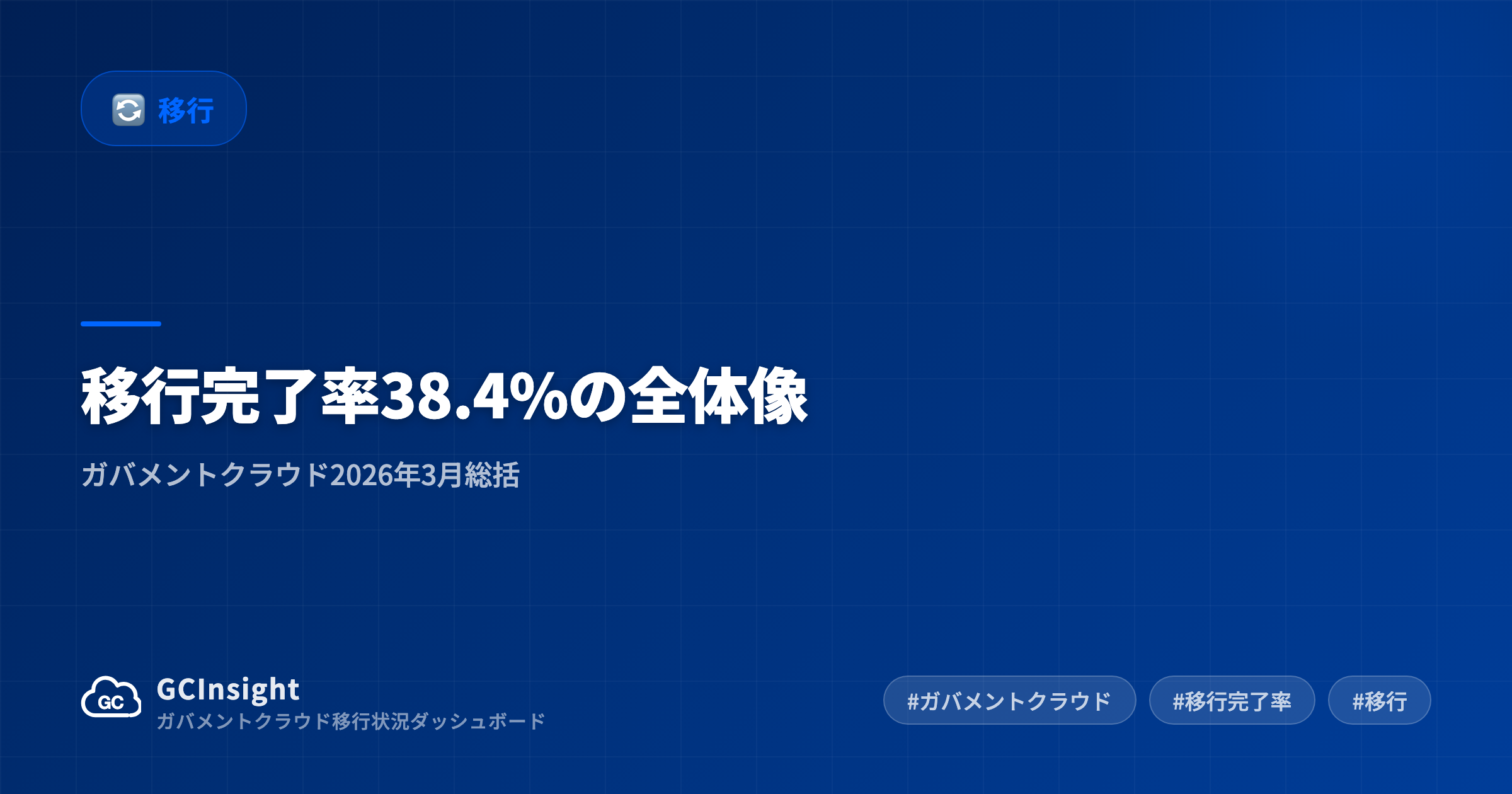 移行完了率38.4%の全体像|ガバメントクラウド2026年3月総括