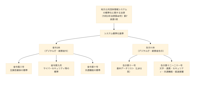 図1: 法律体系図