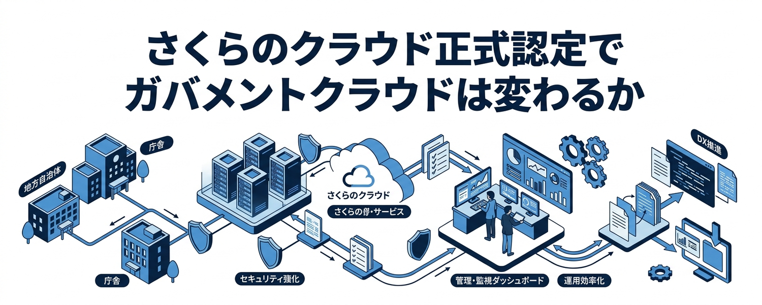 さくらのクラウド正式認定でガバメントクラウドは変わるか|AWS92.6%寡占と国産化の現実